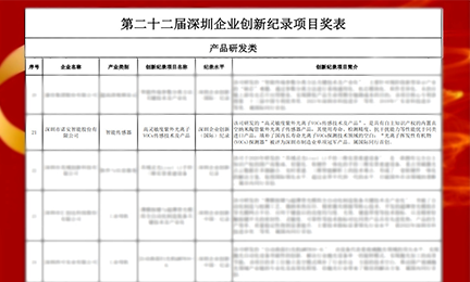 捷报频传!完美世界电竞官方网站以智能传感器项目强势入选“深圳企业创新纪录”